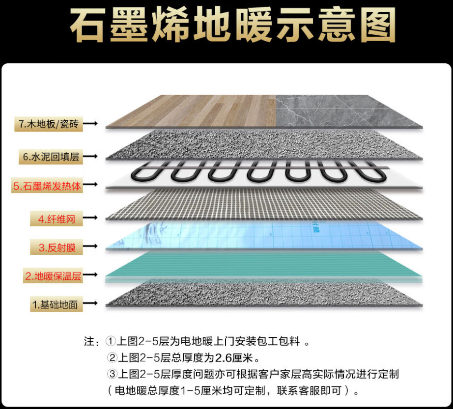 库尔勒市 石墨烯电地暖公司哪家好？施工质量核心标准